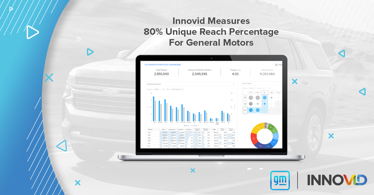 Innovid Measures 80% Unique Reach for General Motors